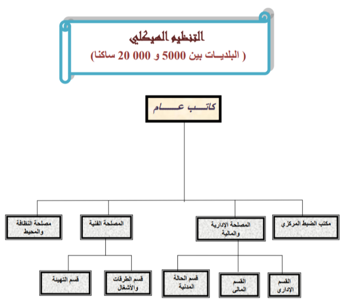 وصف الصورة